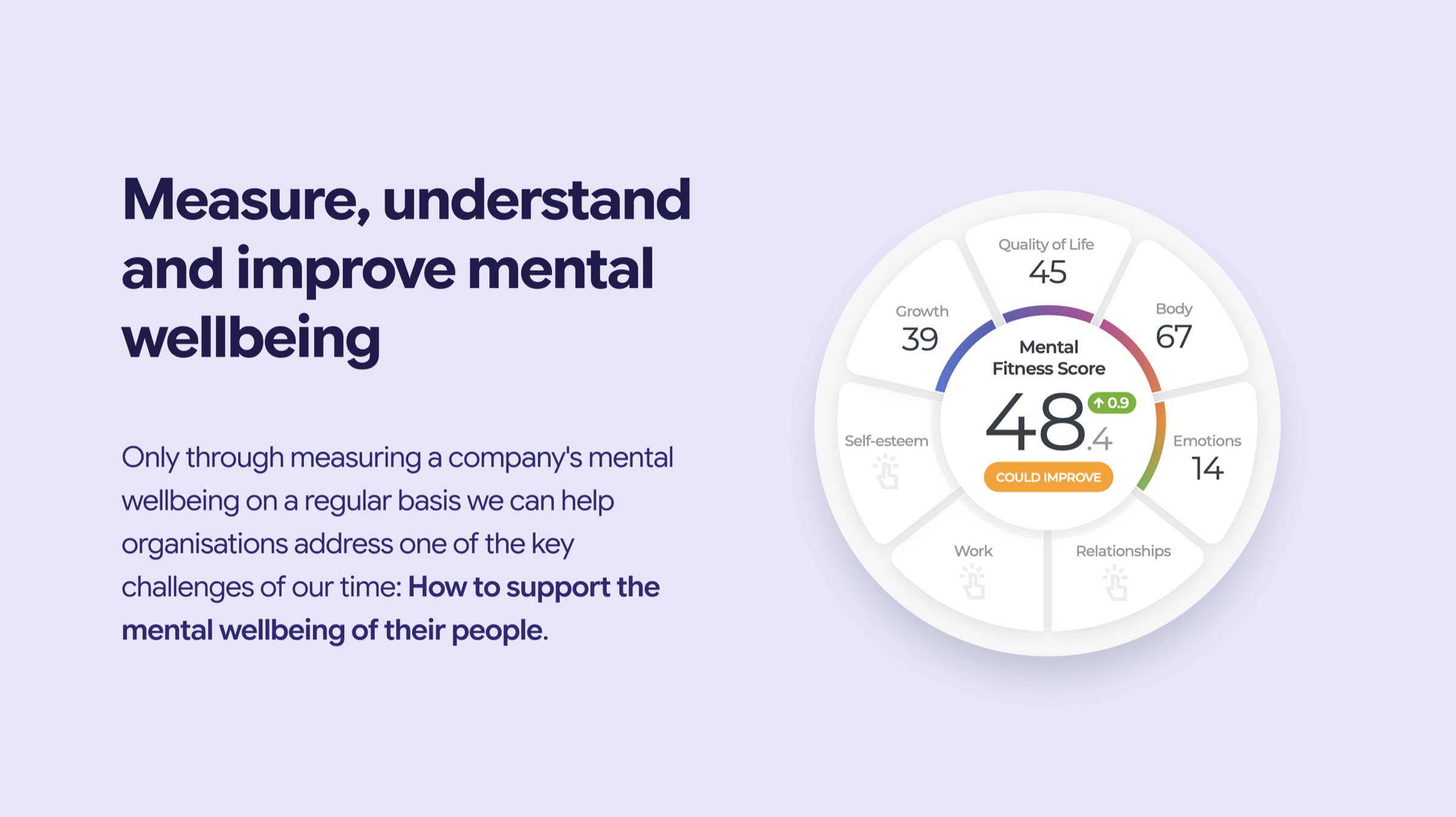 Mental Fitness Score — radial wheel
